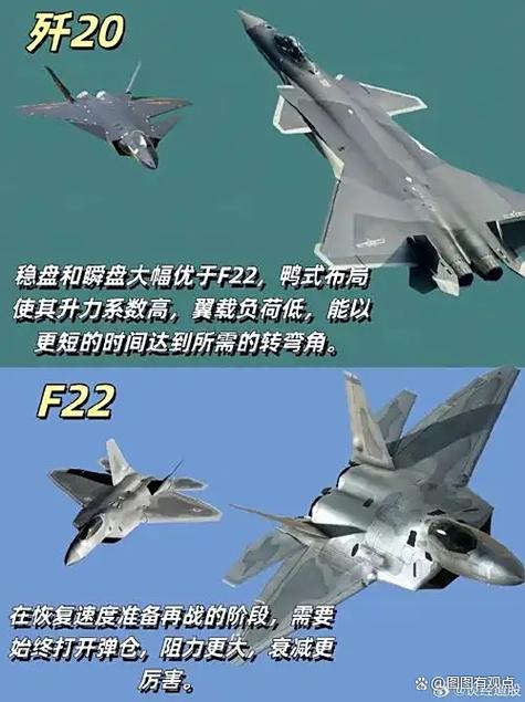 歼20和f22哪个厉害缩略图