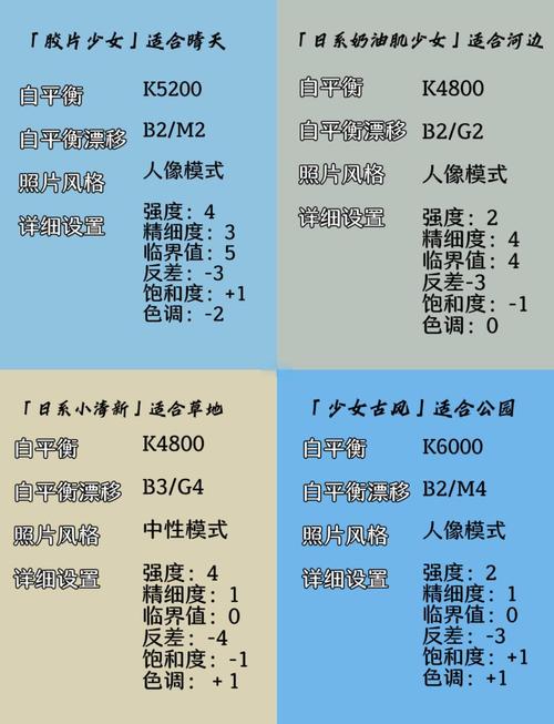 佳能1dx连拍设置缩略图