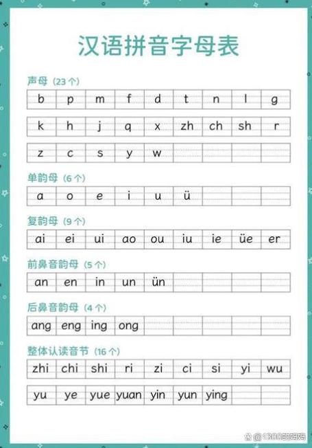 音调一共有多少个缩略图