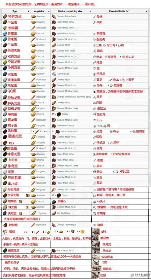 方舟进化生存怎么驯服恐龙游戏截图