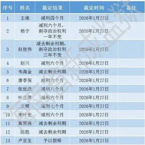 2026年减刑最新规定缩略图