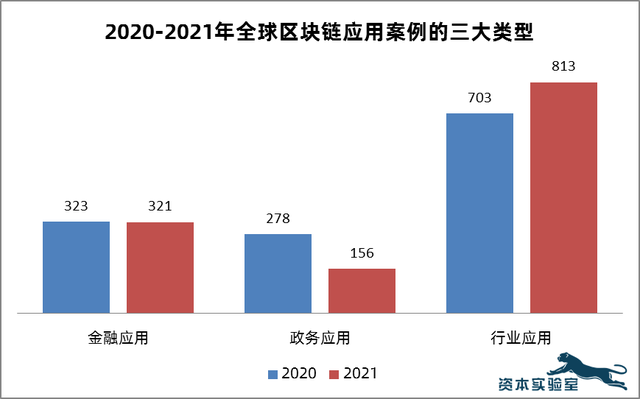 区块链的发展前景游戏截图