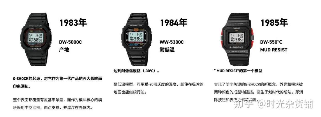 卡西欧gshock各款详解缩略图