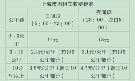 打车一般多少钱缩略图