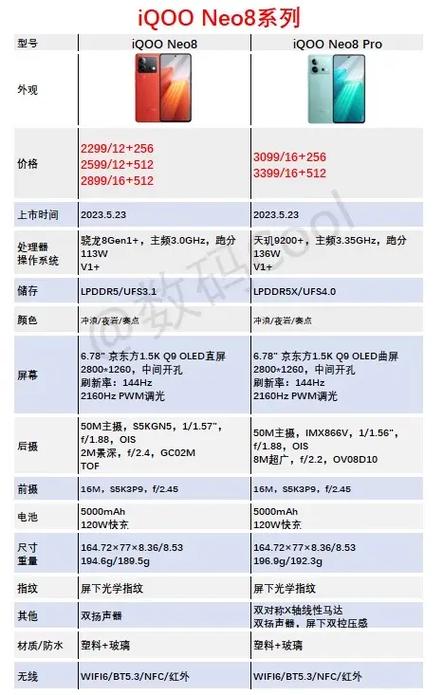 iqoo8参数详细参数表缩略图