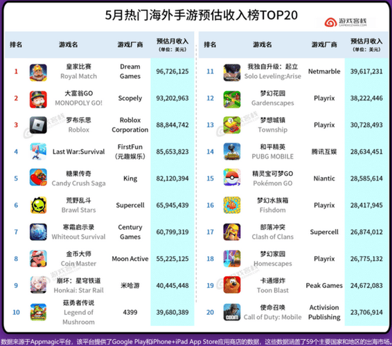 2020端游收入排行榜前十名缩略图