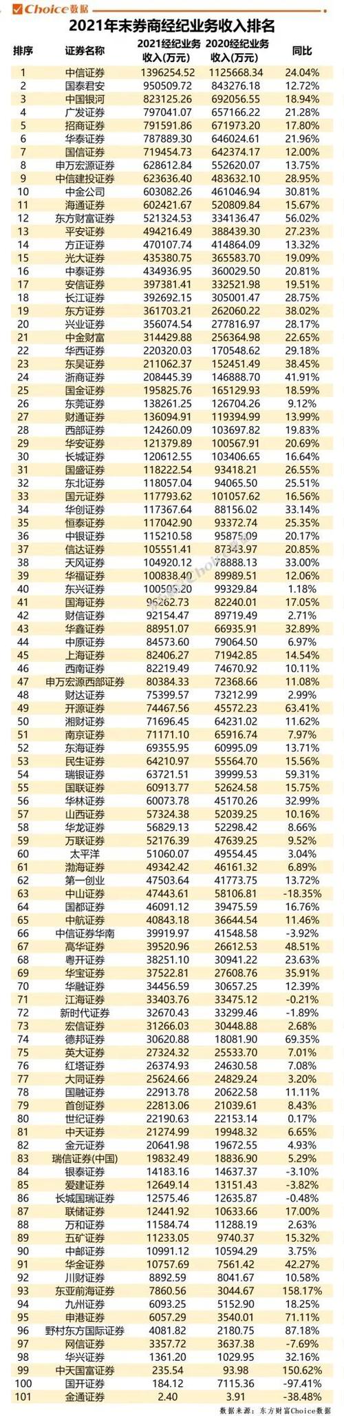 证券公司排行榜前十名缩略图