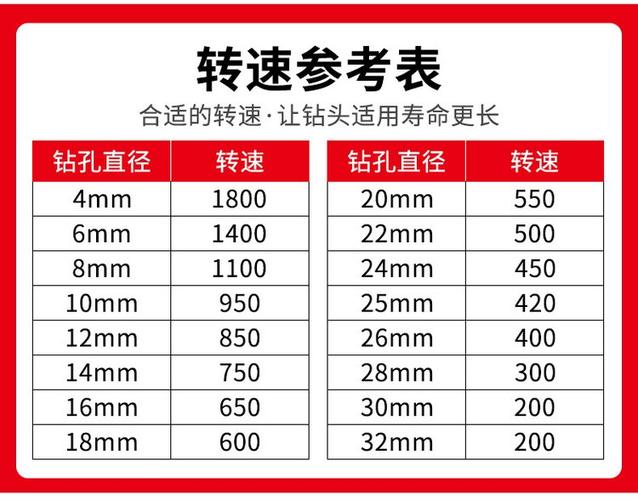 打孔200mm多少钱一个缩略图