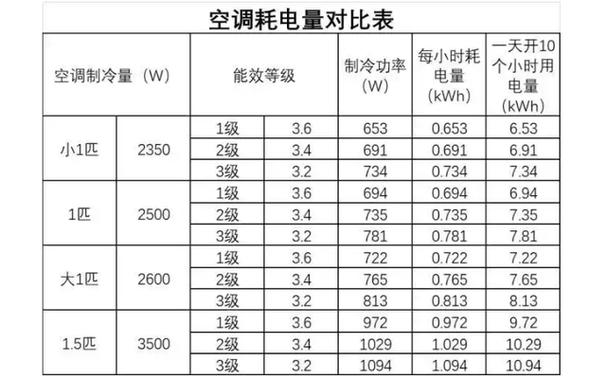 1000w功率一小时耗电量多少缩略图