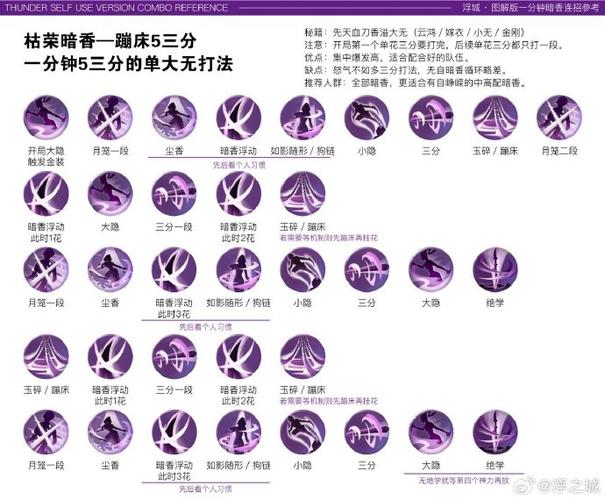 一梦江湖新手玩法缩略图