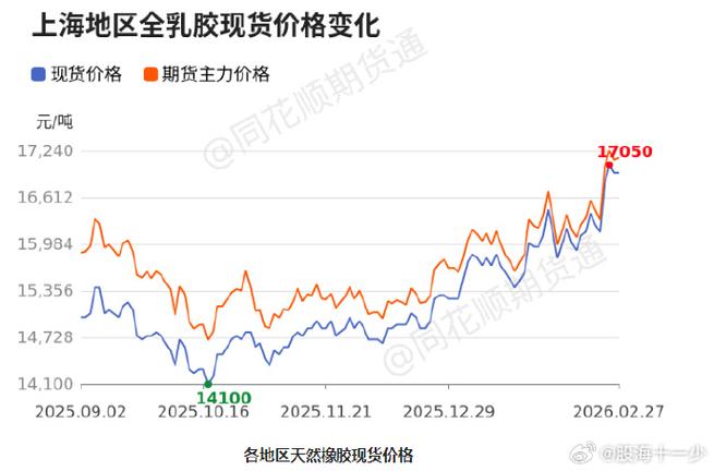硅胶价格走势今日行情缩略图