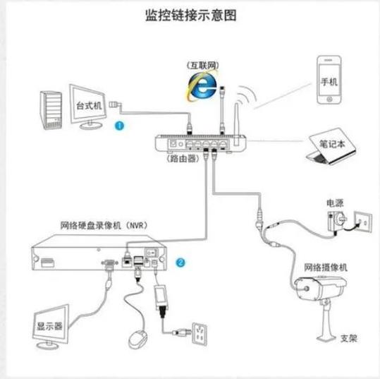 如何打开监控摄像头缩略图
