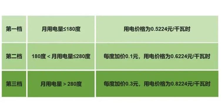 家庭用电电费收费标准缩略图