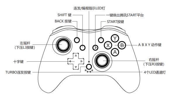 c18游戏手柄说明书图标