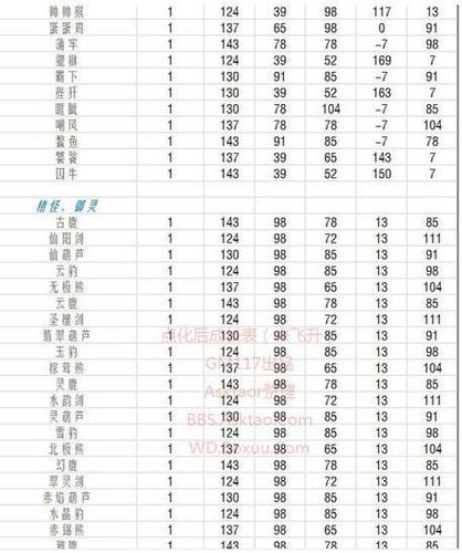 问道狐狸点化需要多少点化丹游戏截图