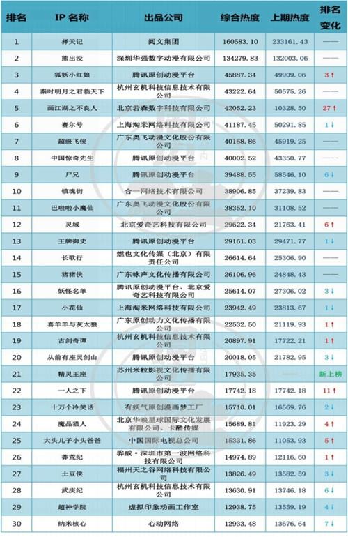 热播国漫排行榜图标