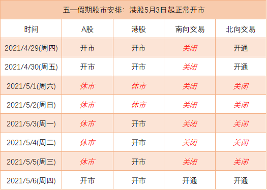 五一节股市休息几天游戏截图