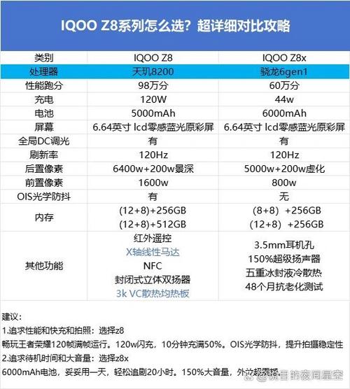 iQOOz8卡槽位置图解缩略图