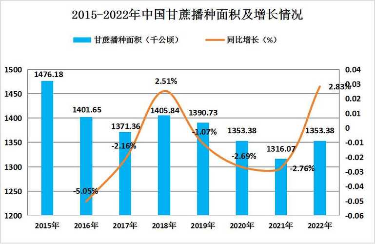 10亩甘蔗能挣20万吗缩略图