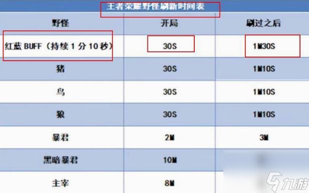 王者荣耀野区buff刷新时间缩略图
