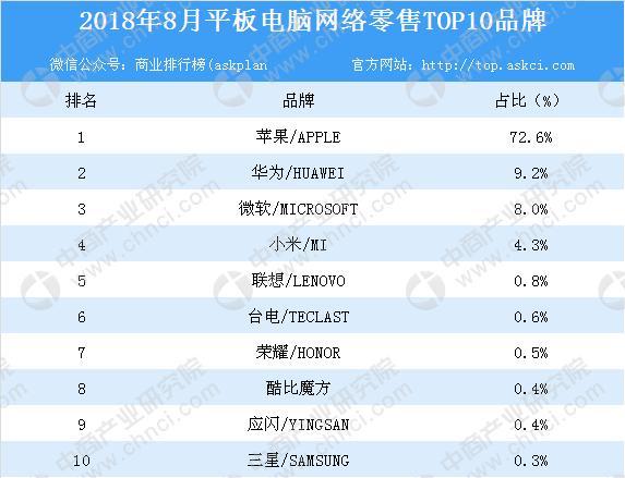 最好的平板电脑排名图标
