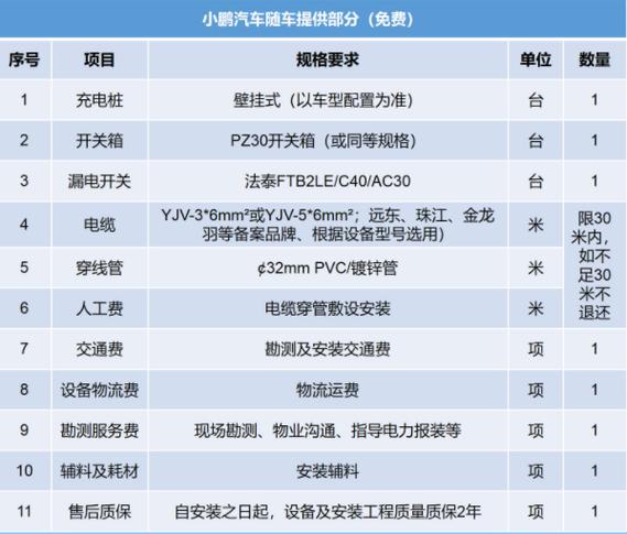 新能源汽车充电桩多少钱一套游戏截图