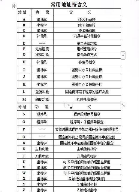 m05数控编程代表什么指令缩略图