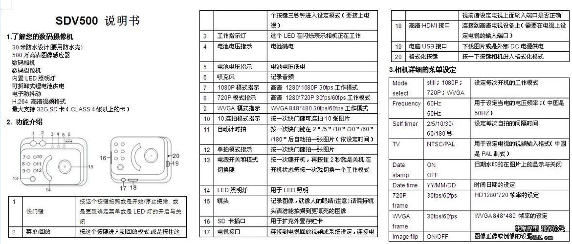 山狗运动相机说明书缩略图