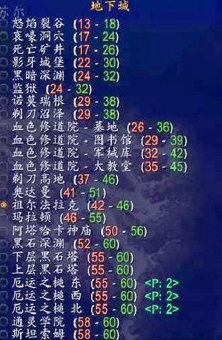 魔兽世界副本等级列表游戏截图