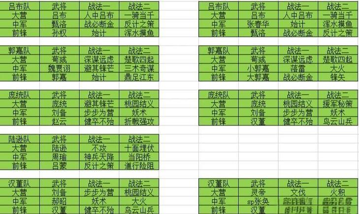 率土之滨s2六级难度表缩略图