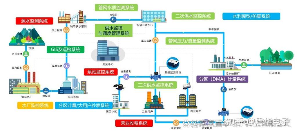 智慧水务解决方案图标
