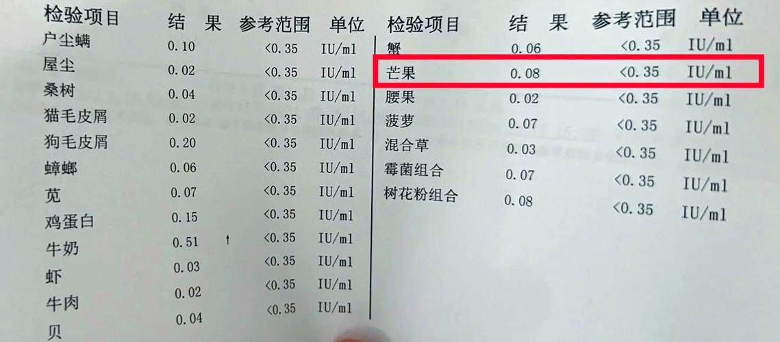 孩子吃芒果过敏症状缩略图