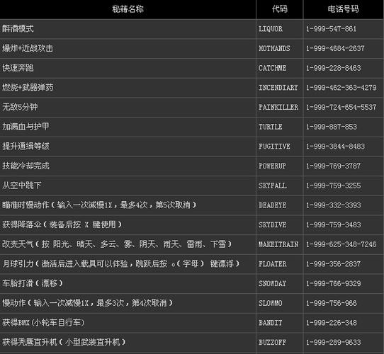 有作弊码的游戏大全缩略图