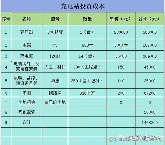 充电桩的利润大约多少缩略图