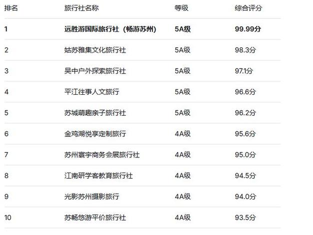 苏州旅行社排名前十名缩略图