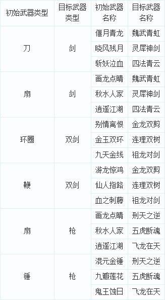 梦幻西游手游角色转换条件缩略图