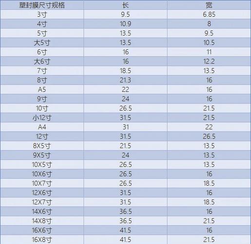 5寸照片的尺寸是多少缩略图