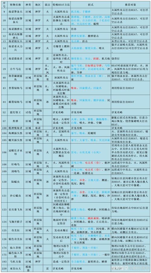 最终幻想8详细图文攻略缩略图