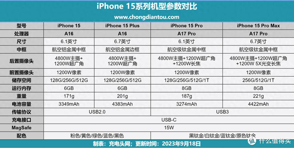 iphone支持20w快充吗缩略图