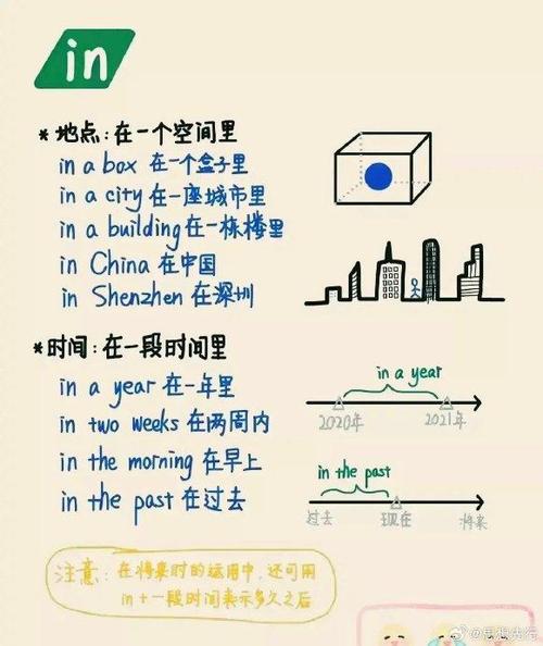 初中英语介词的用法归纳缩略图