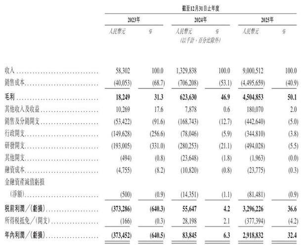 一年盈利100万公司估值多少缩略图