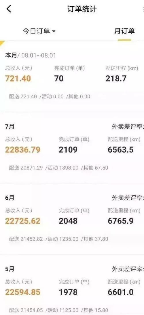 外卖一单多少钱游戏截图
