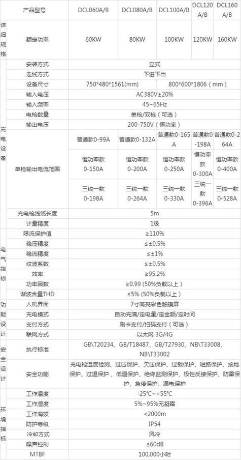 充电宝2a是多少w缩略图