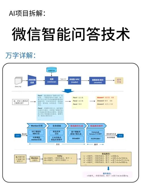 问什么情况,高情商回答缩略图