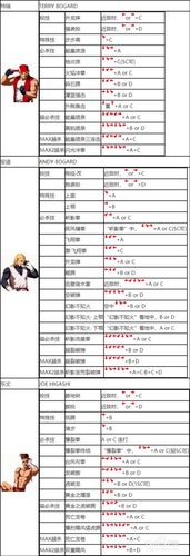 拳皇2002摇杆技巧游戏截图