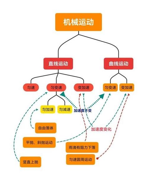 加速运动与减速运动游戏截图