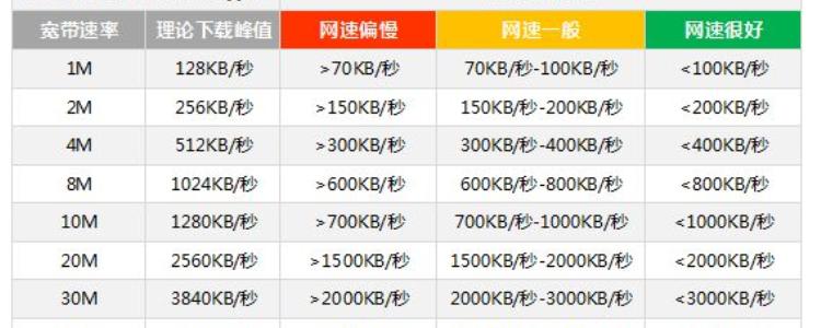 300兆宽带下载速度是多少mb缩略图