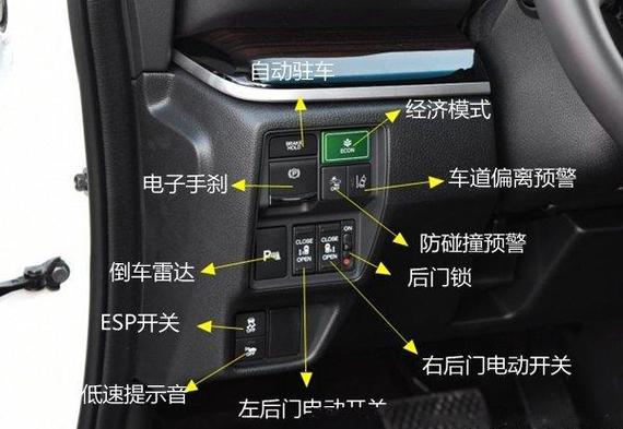 2013款奥德赛按键功能介绍缩略图