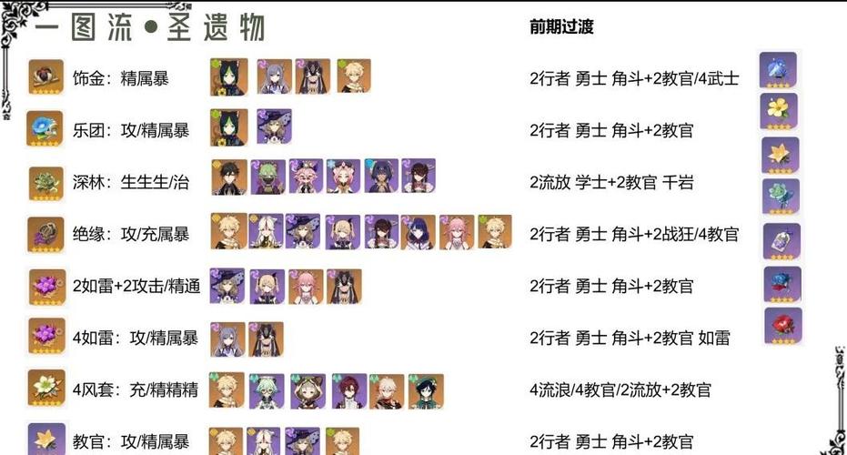 原神最强角色搭配缩略图