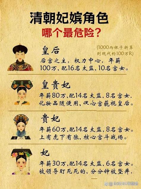 乾隆皇帝后妃子女简介缩略图